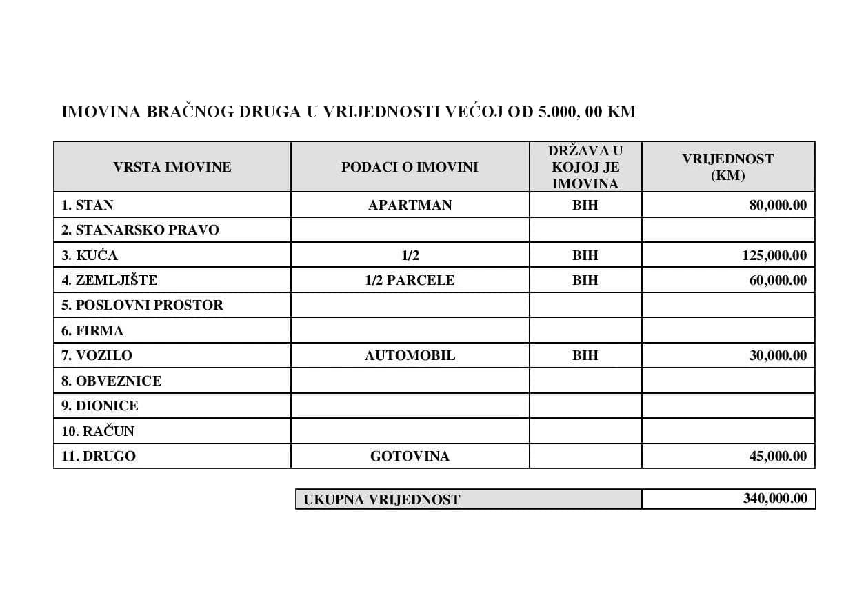 Imovinski karton Bakira Izetbegovića