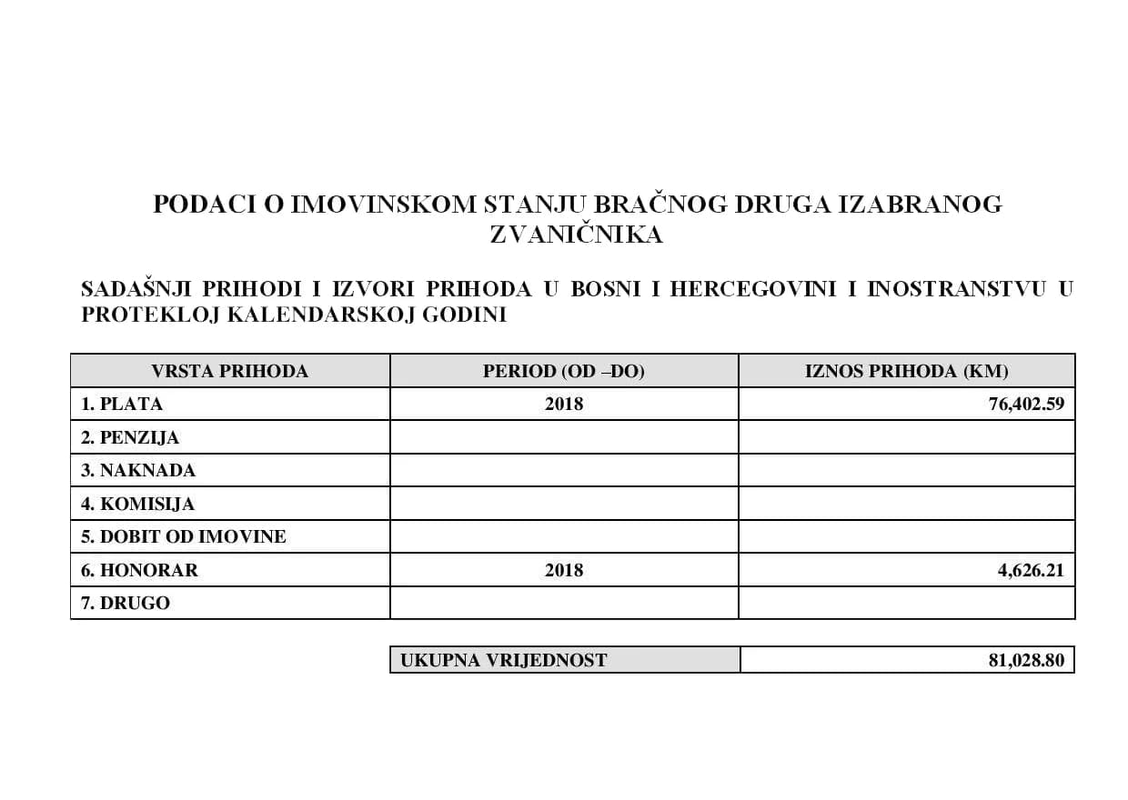 Imovinski karton Bakira Izetbegovića