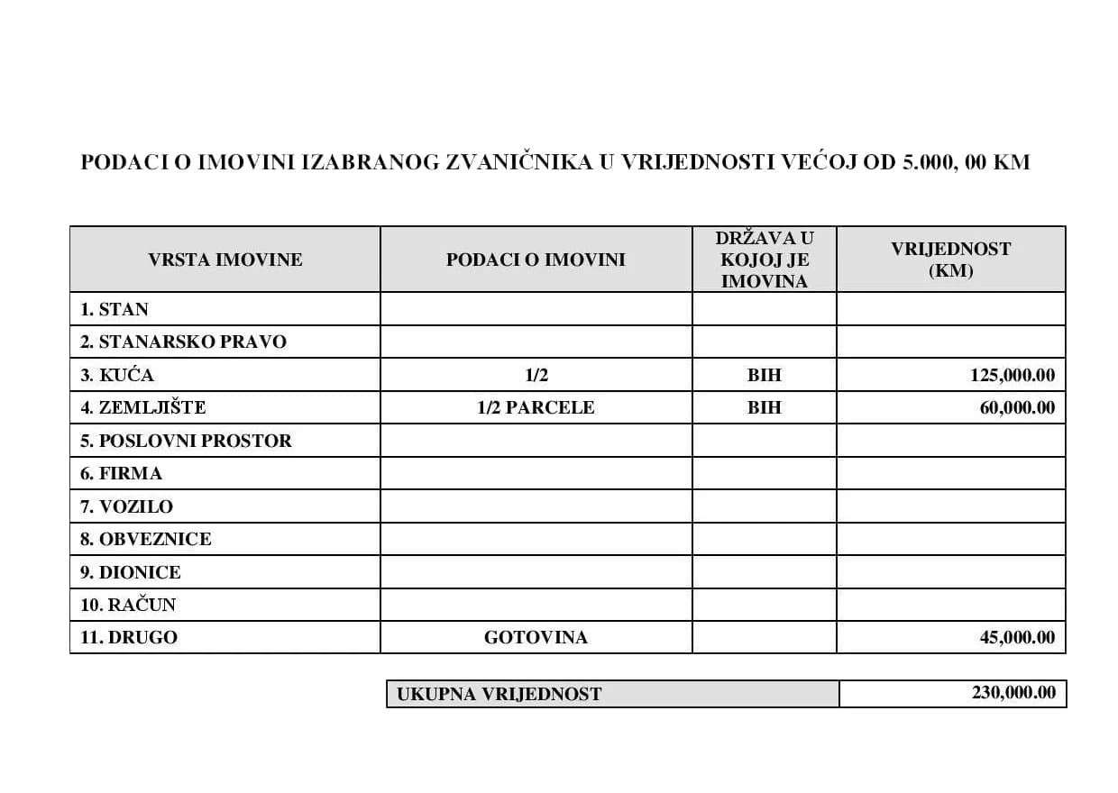 Imovinski karton Bakira Izetbegovića