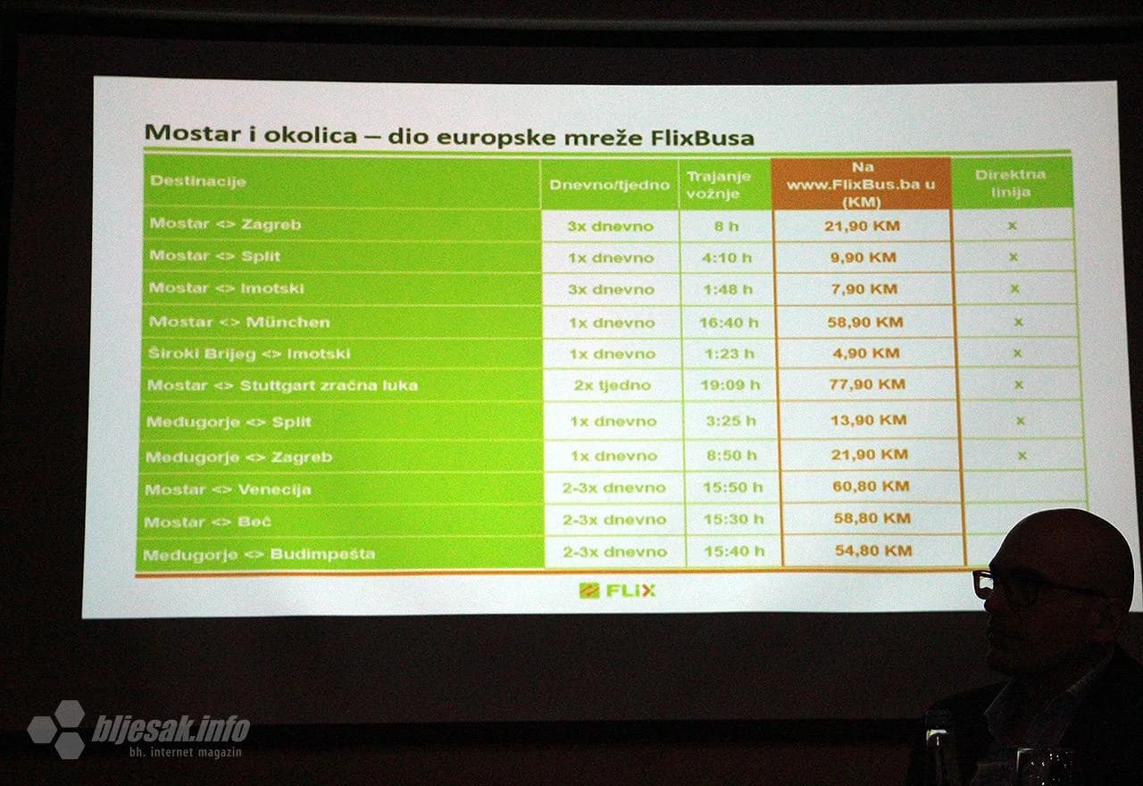 Prezentiran dio linija sa cijenama