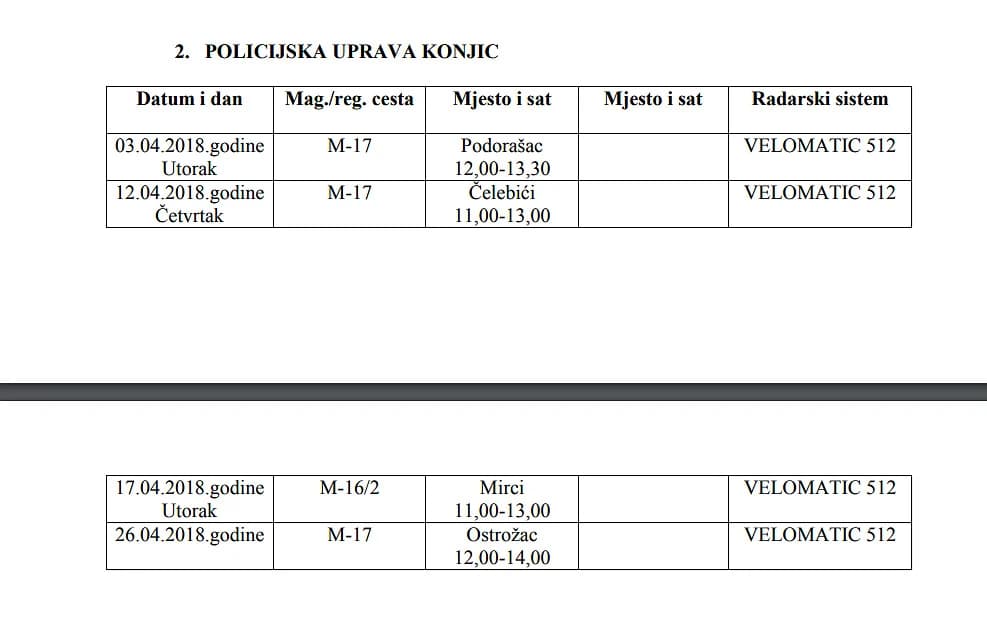 Plan radarskih kontrola