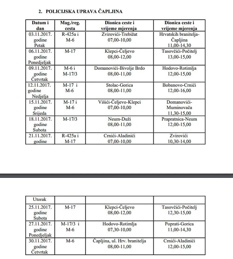 Foto: PU Čapljina / MUP HNŽ