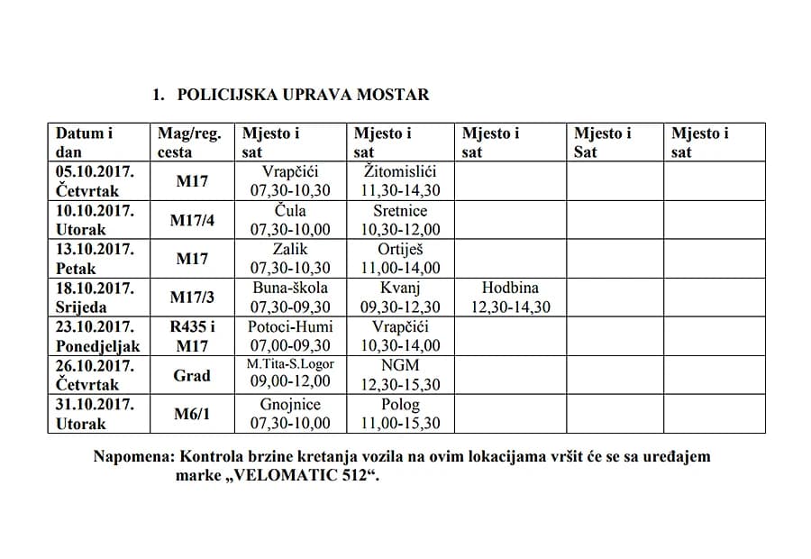 Plan radarskih kontrola u Mostaru