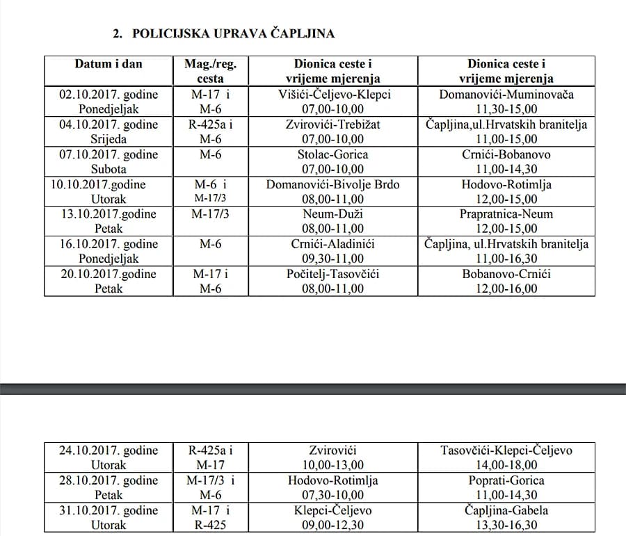 Plan radarskih kontrola u Čapljini