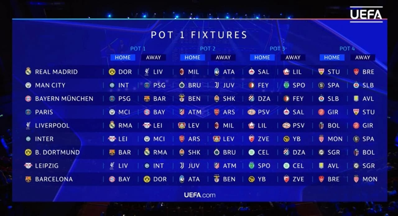 Liga prvaka raspored 