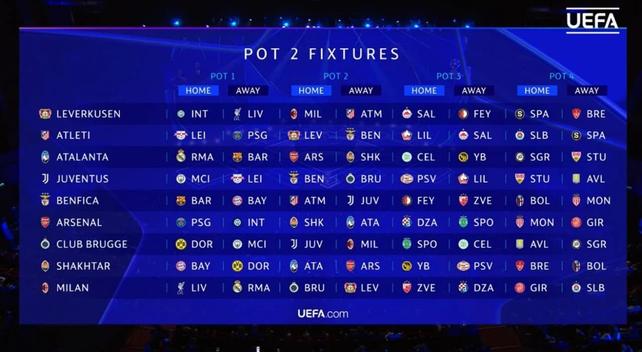 Raspored Liga prvaka 