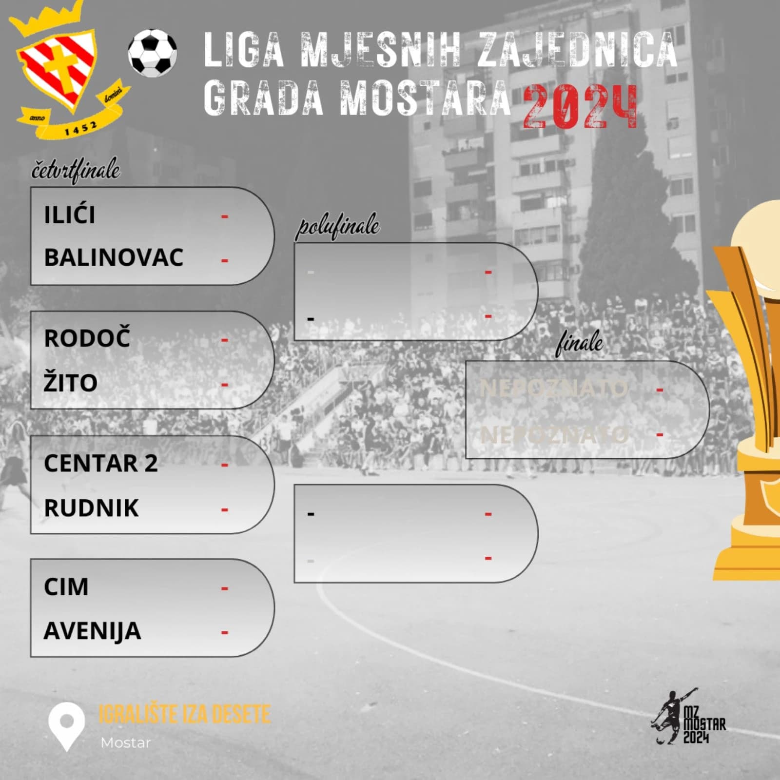 Parovi četvrtfinala 