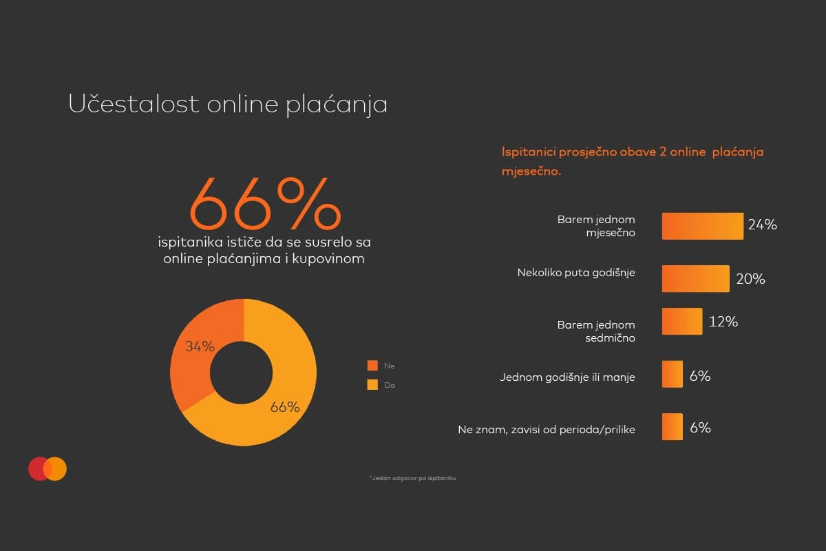 Foto:PR/MasterIndex Bih 2023
