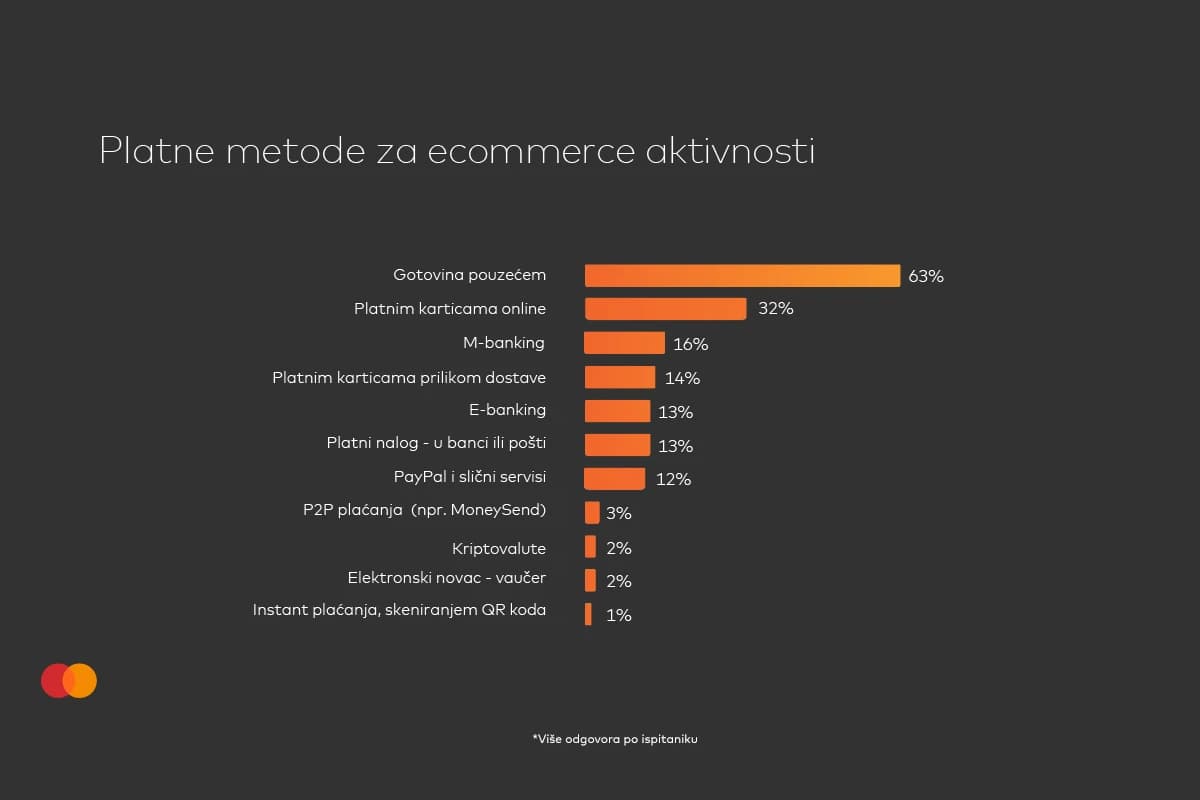 Foto:PR/MasterIndex Bih 2023