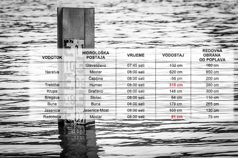 Vodostaji u Hercegovini