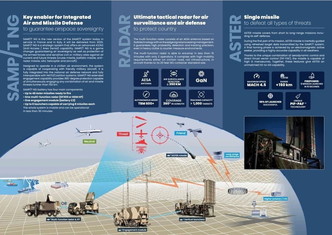 Francuski sustav SAMP/T