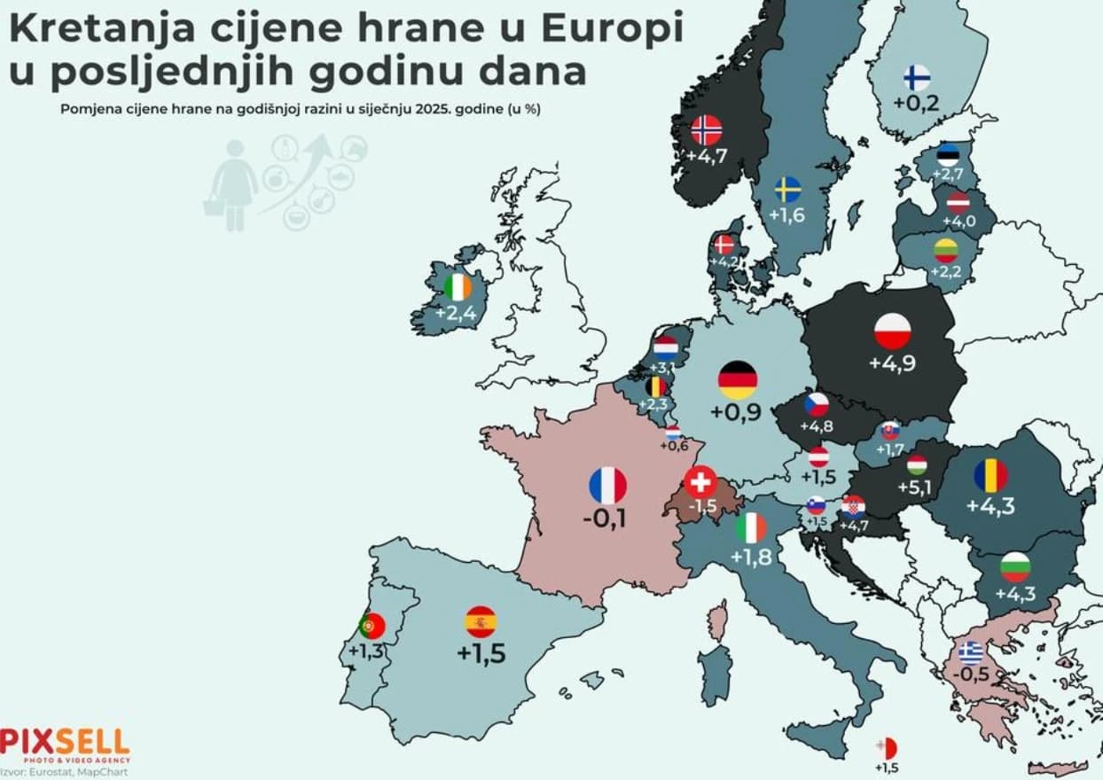 Kretanje cijena hrane u Europi u posljednjih godinu dana