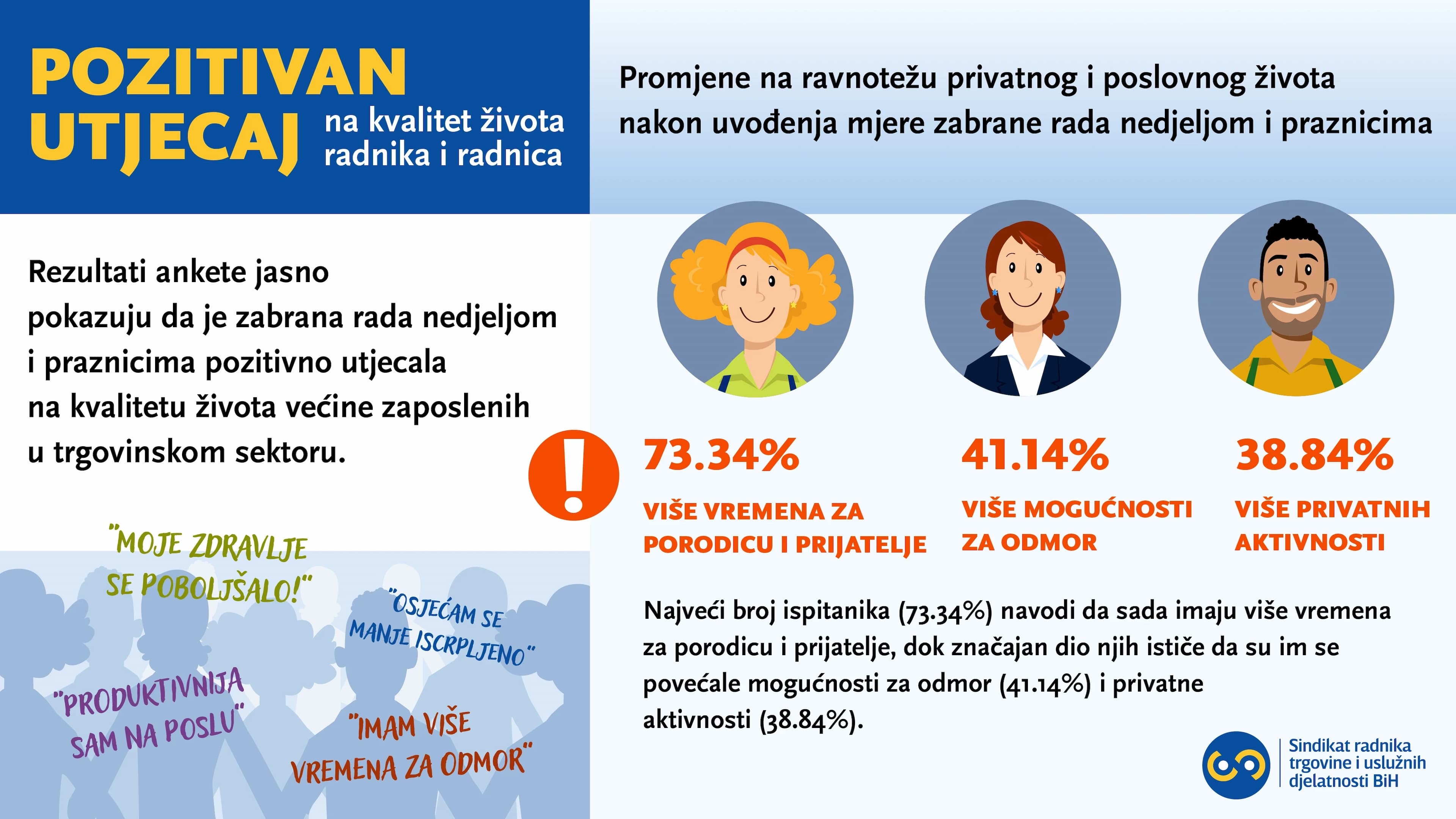 "Analiza utjecaja mjere zabrane rada nedjeljom i praznicima na sektor trgovine u Federaciji BiH" autorice Elme Demir