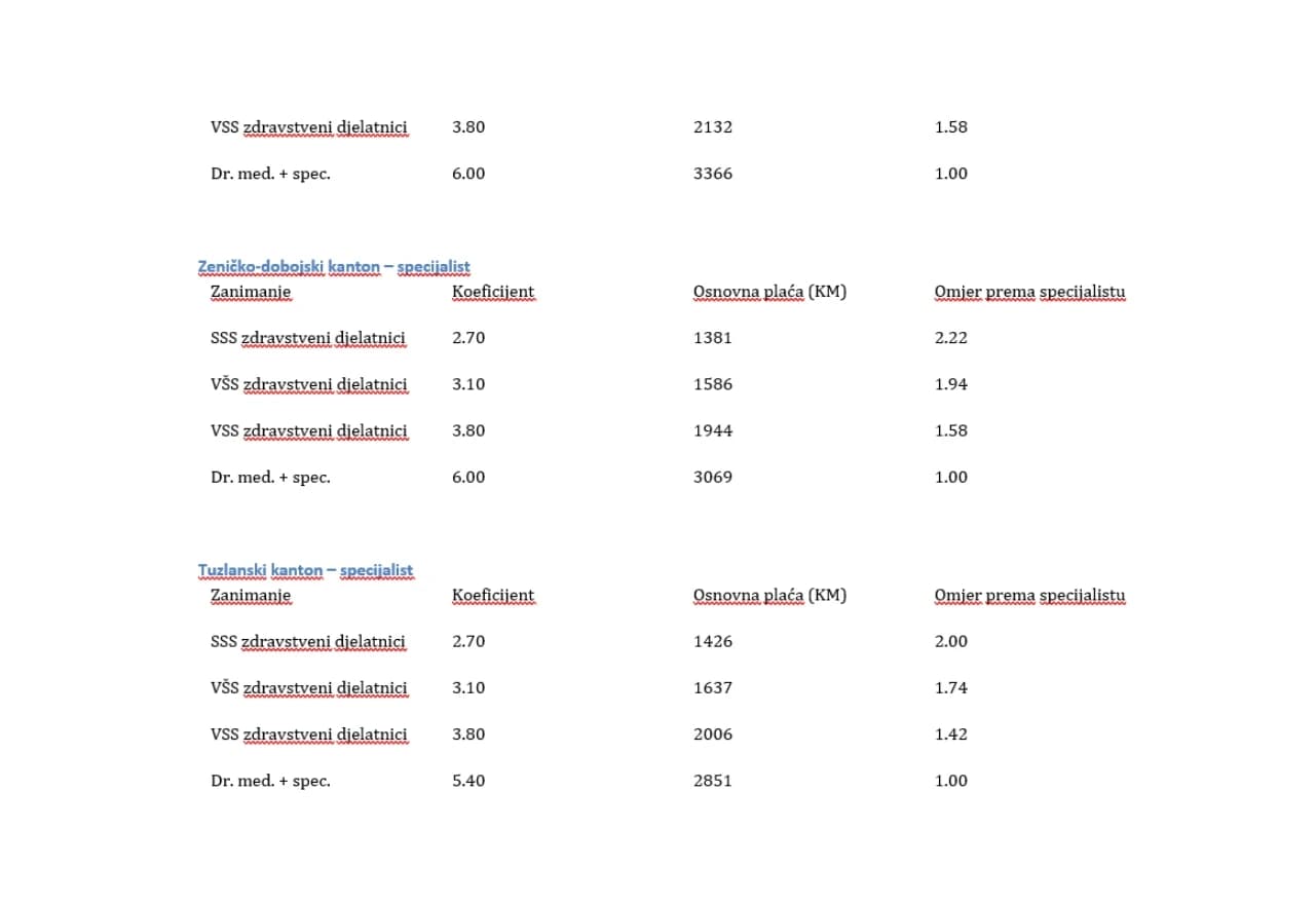 Podaci o neto plaći kao i omjerima plaća i koeficijenata u tri najveće županije/kantona u Federaciji BiH