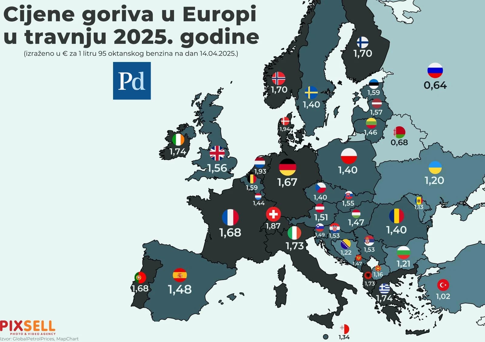 Cijene goriva u Europi