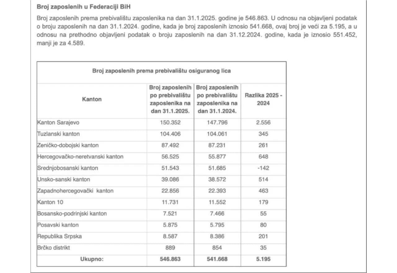Porezna uprava, tablica 1