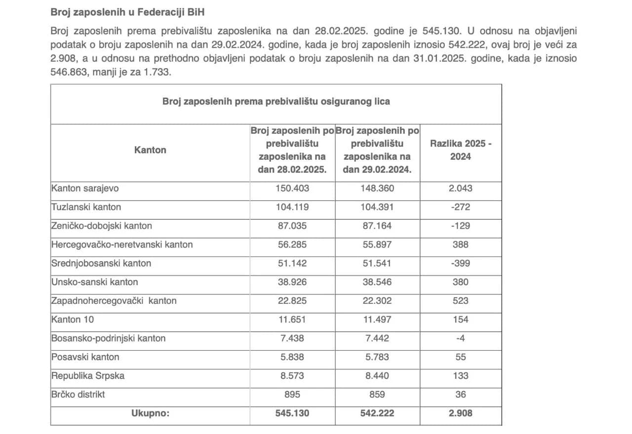 Porezna uprava, tablica 2