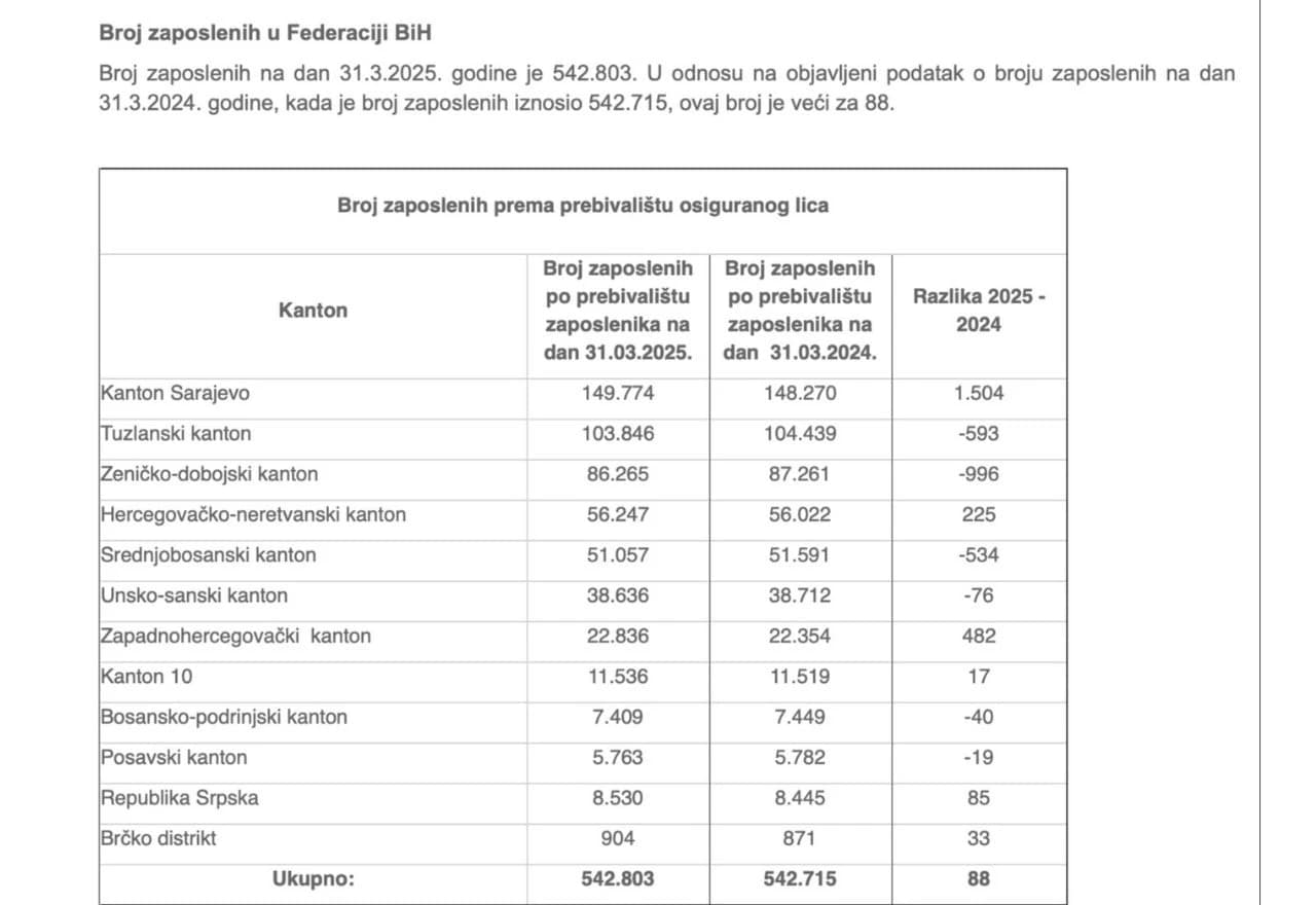 Porezna uprava, tablica 3