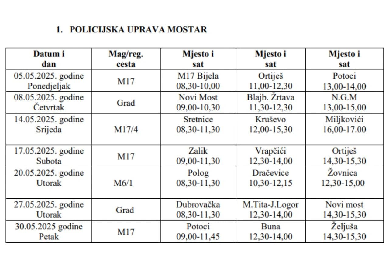 Policijska uprava Mostar