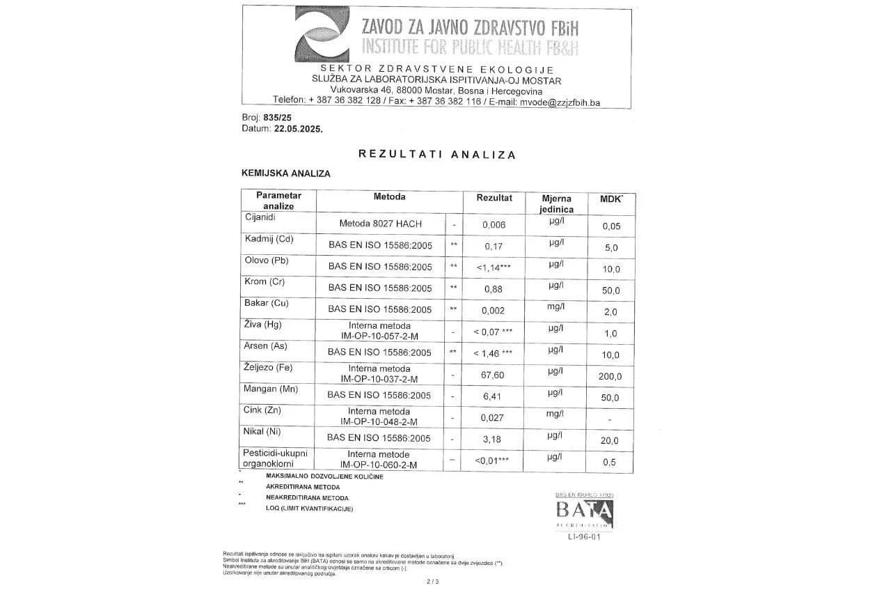 Rezultati analize Zavod za javno zdravstvo FBiH
