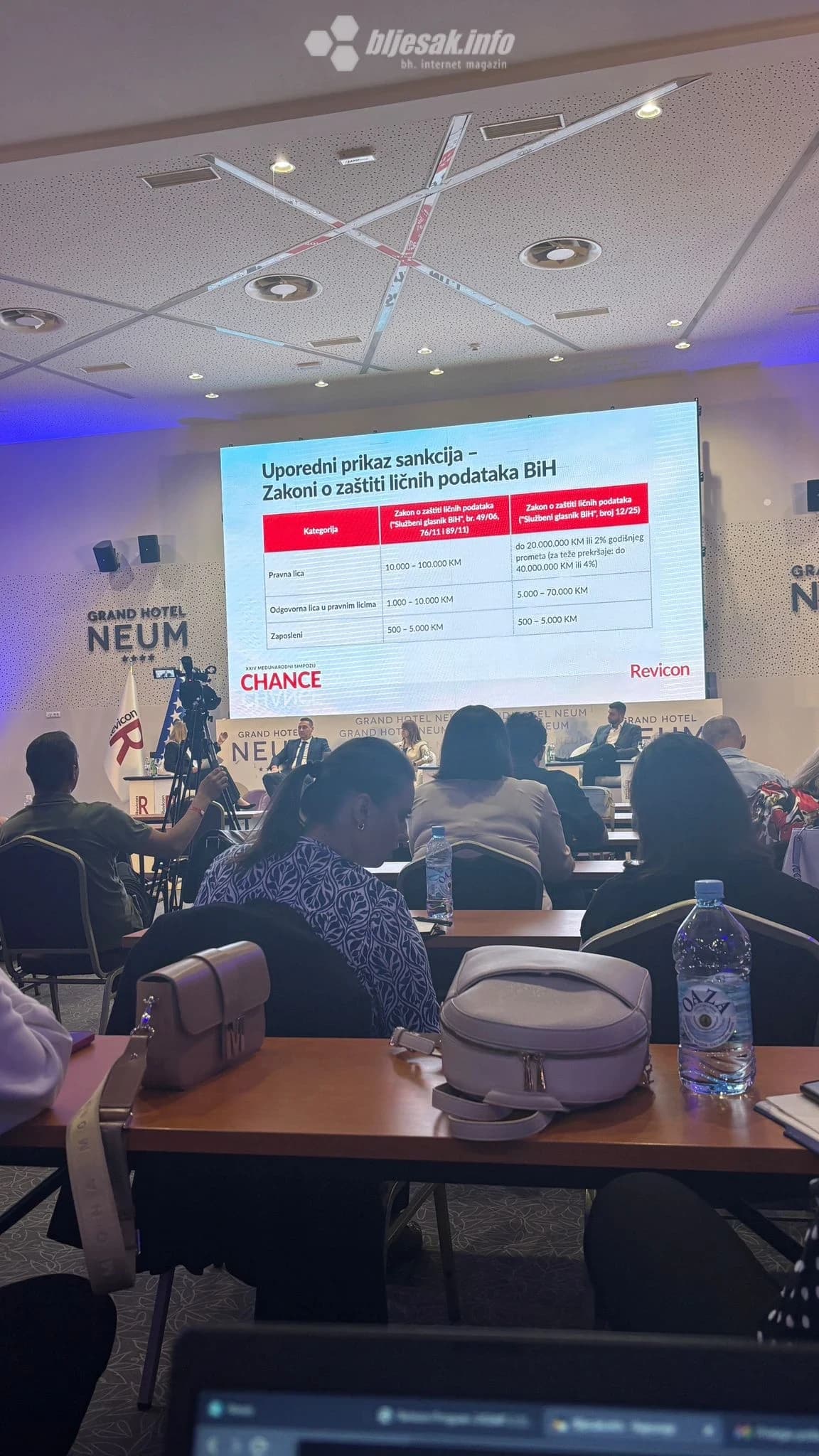 Prikaz sankcija koje za sobom nosi primjena novog Zakona o Zaštiti osobnih podataka u BiH.