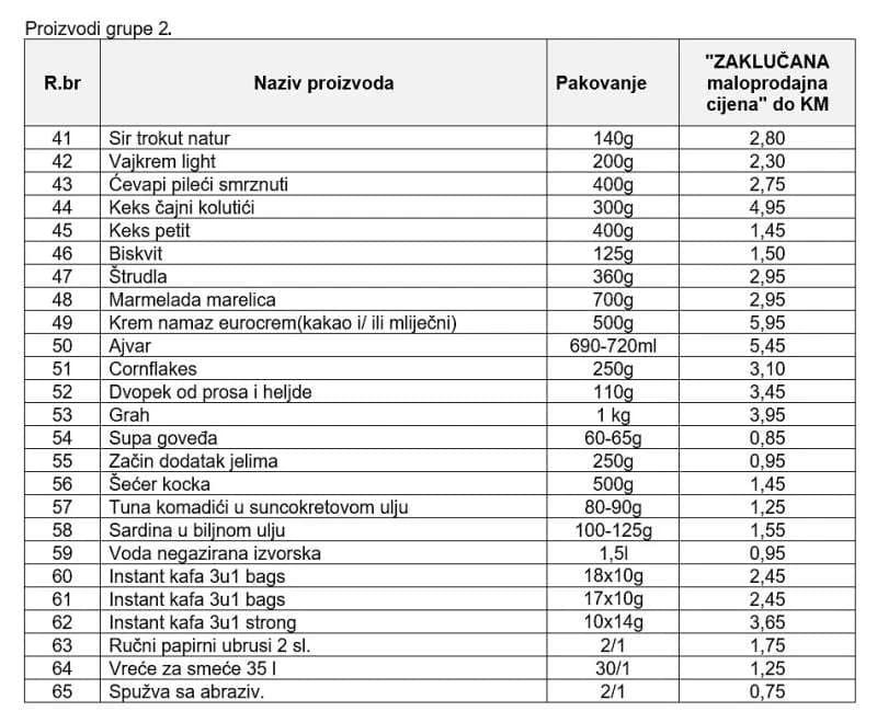 Popis proizvoda kojima su zaključane cijene
