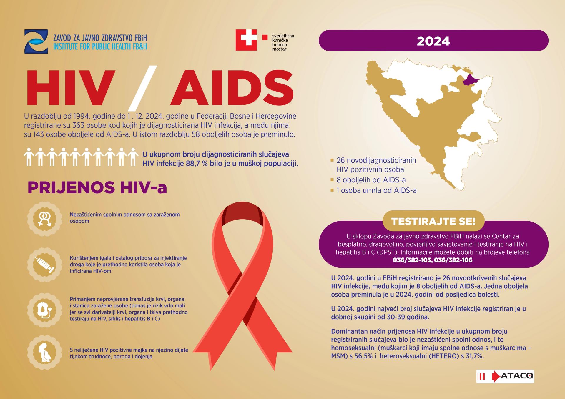 Službeni podaci Federacije BiH za 2024. godinu