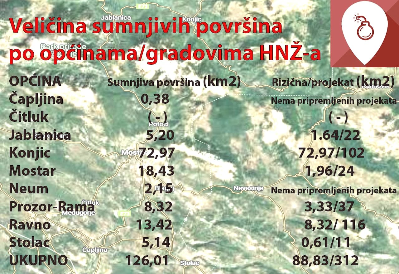 Sumnjive površine u HNŽ-u