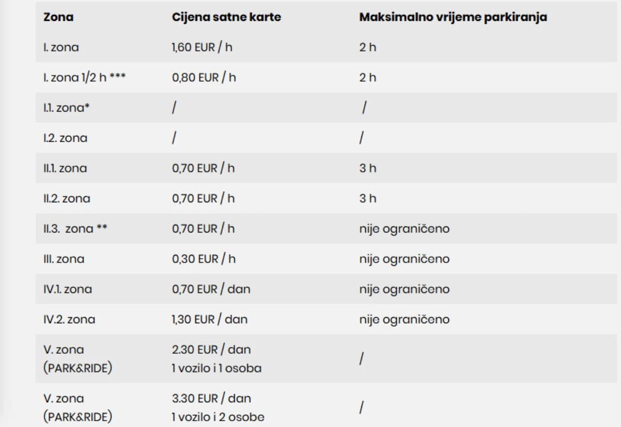 Cijene javnog parkinga u Zagrebu