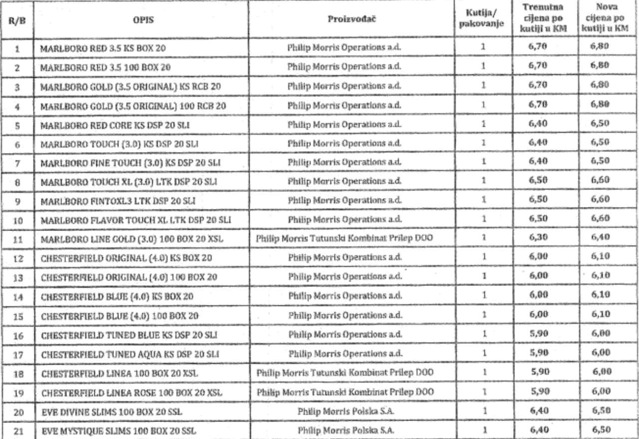 Poskupljenje cigareta