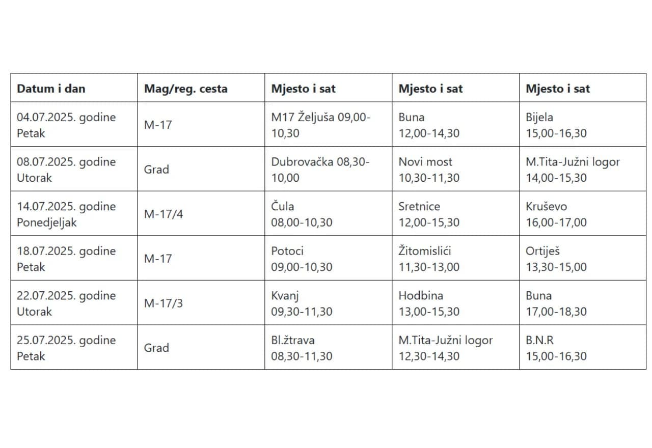 Radarska kontrola Mostar