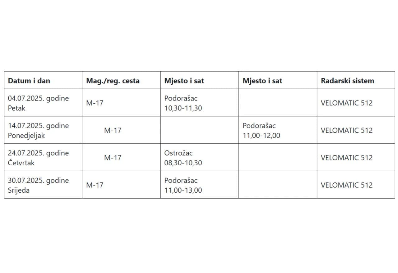 Radarska kontrola Konjic