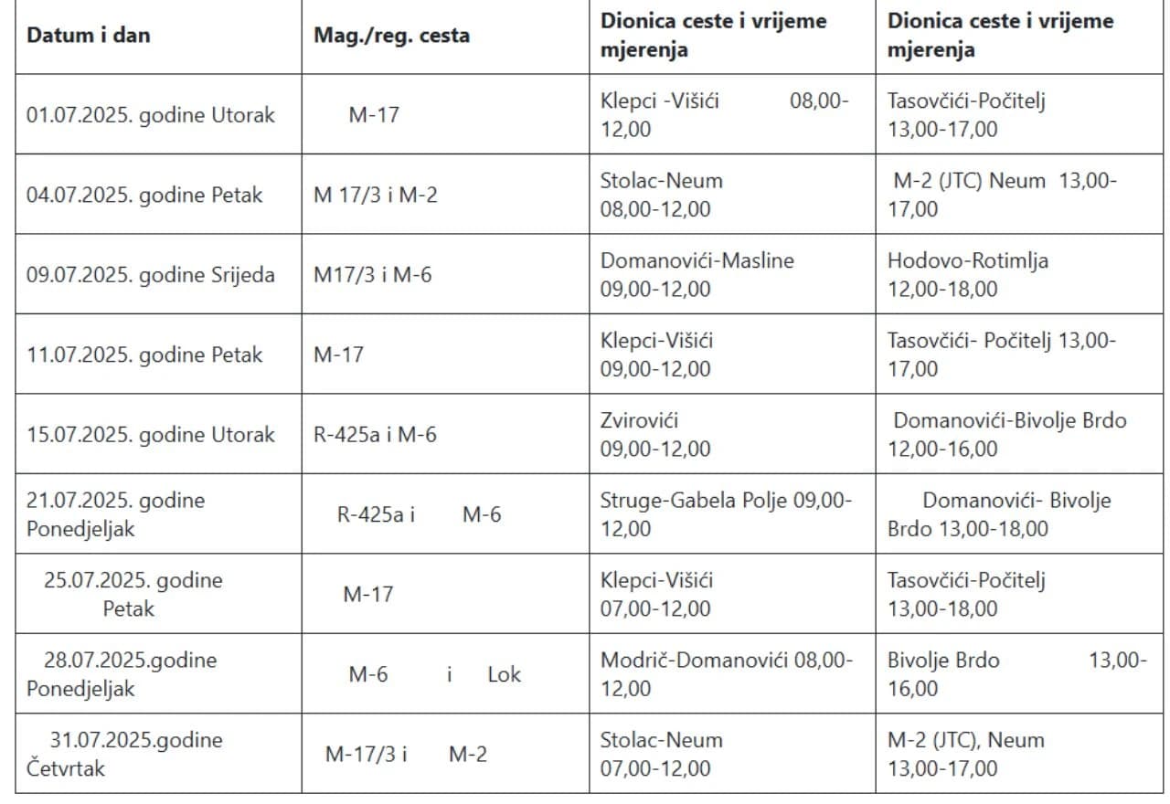 Radarska kontrola Čapljina