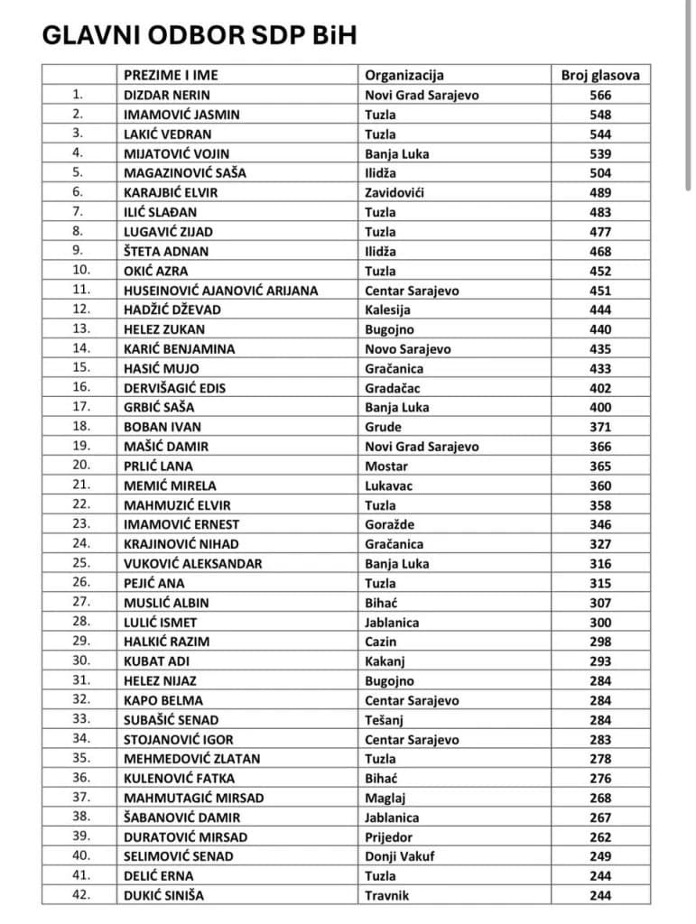 Glavni odbor SDP BiH