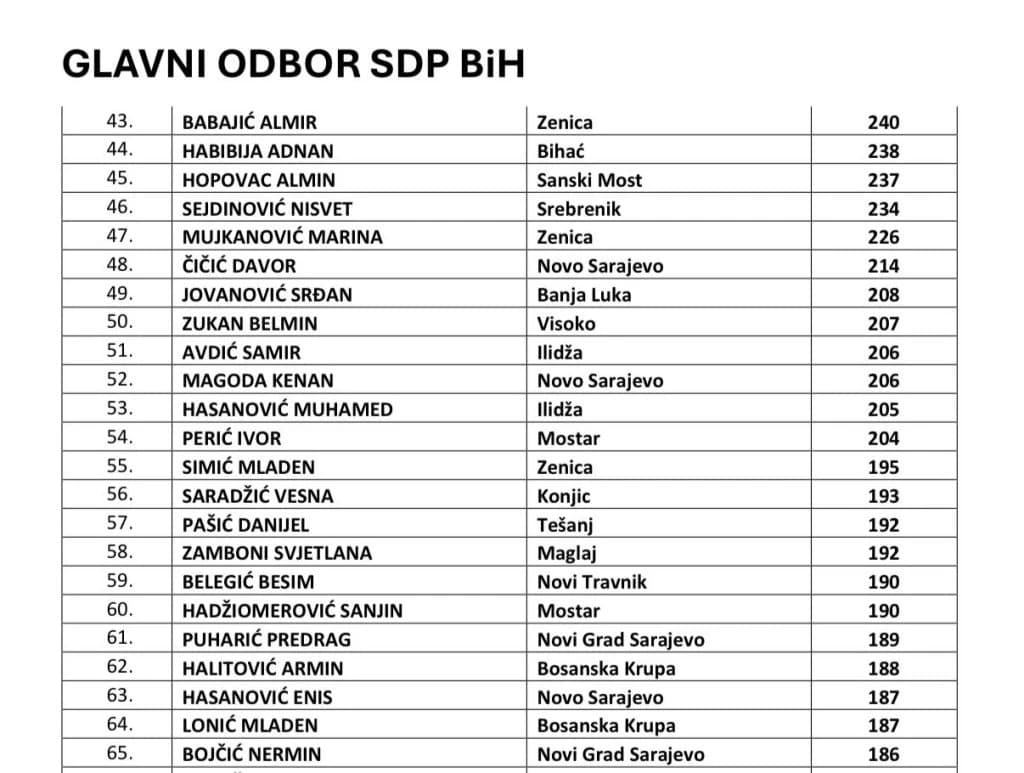 Glavni odbor SDP BiH