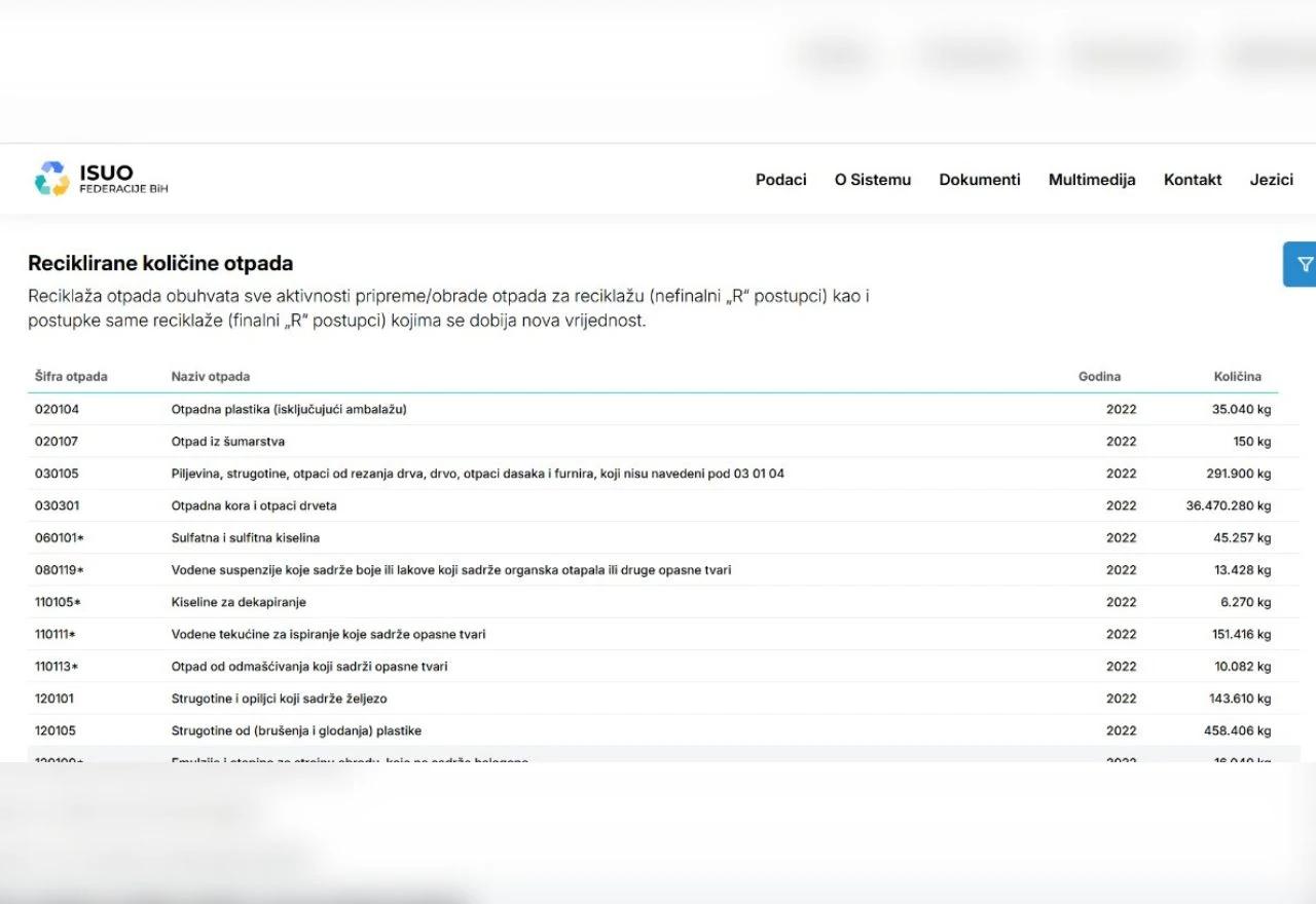 Javni modul informacijskog sistema upravljanja otpadom