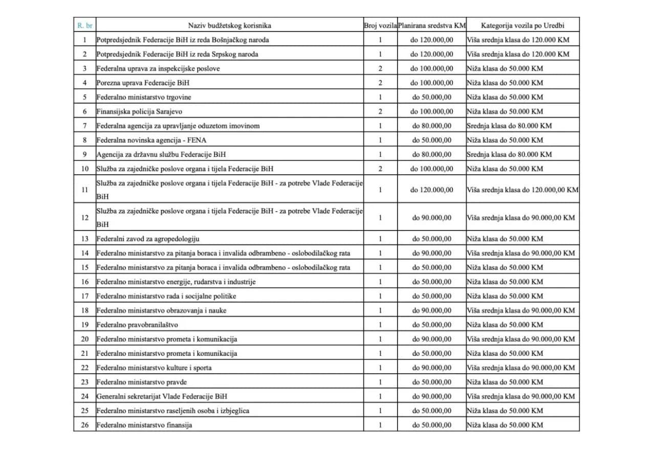 Pregled kupnje vozila