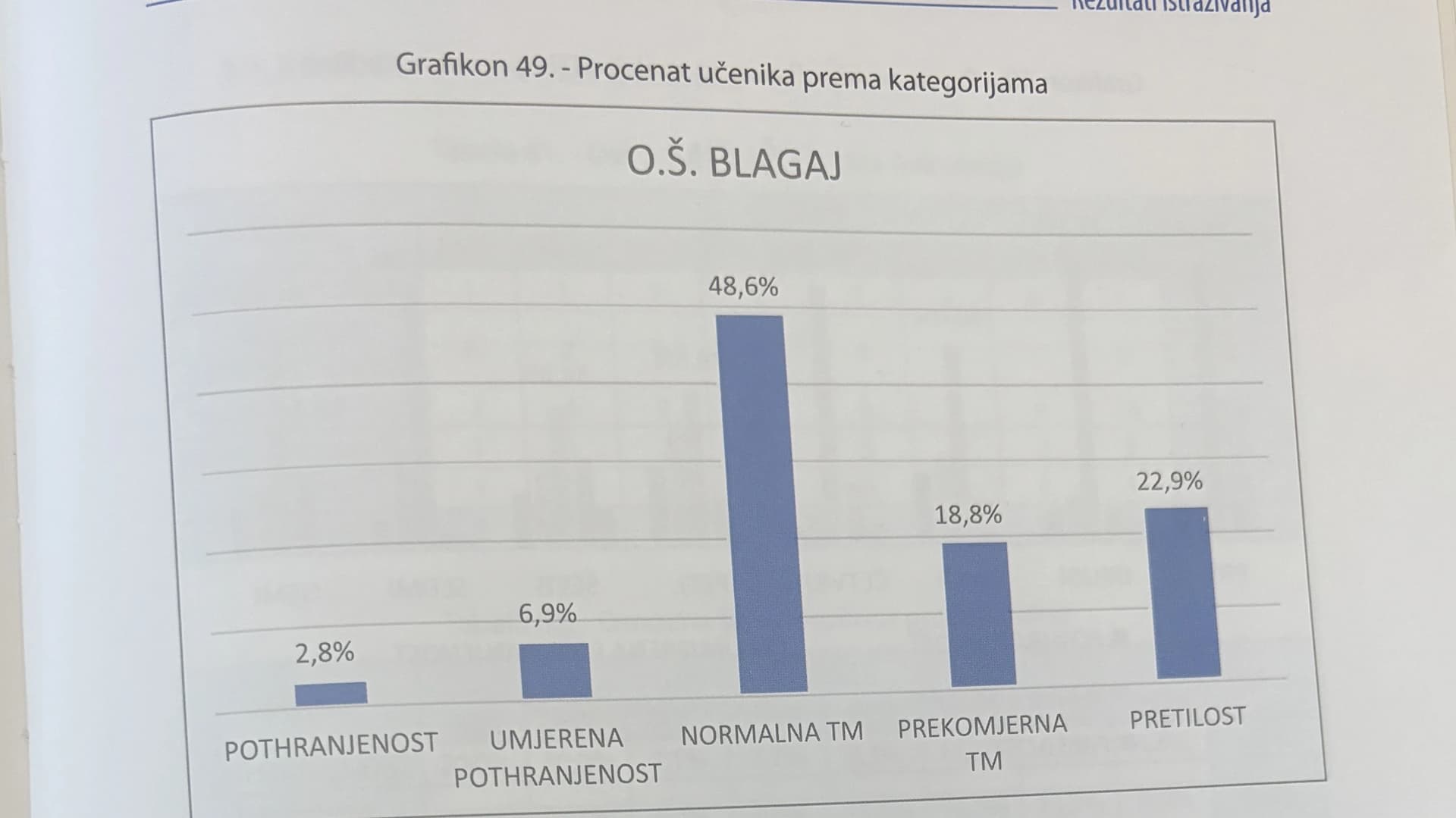 Rezultati za Osnovnu školu Blagaj