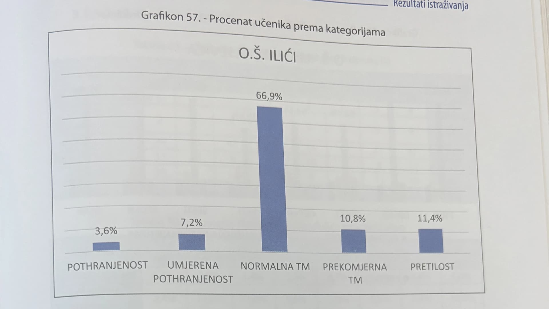Rezultati za Osnovnu školu Ilići