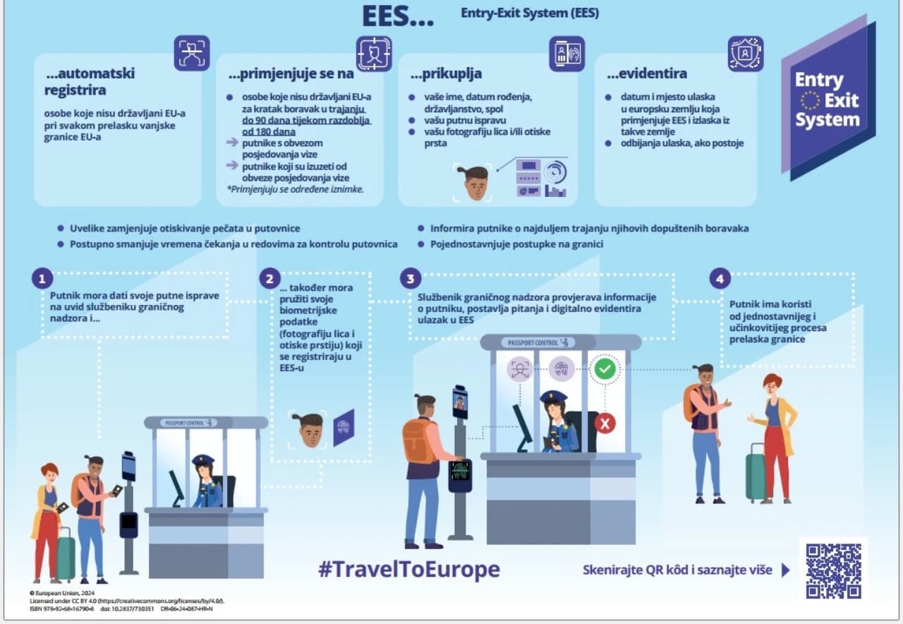 Infografika prikazuje osnovne korake postupka na granici prilikom primjene EES-a