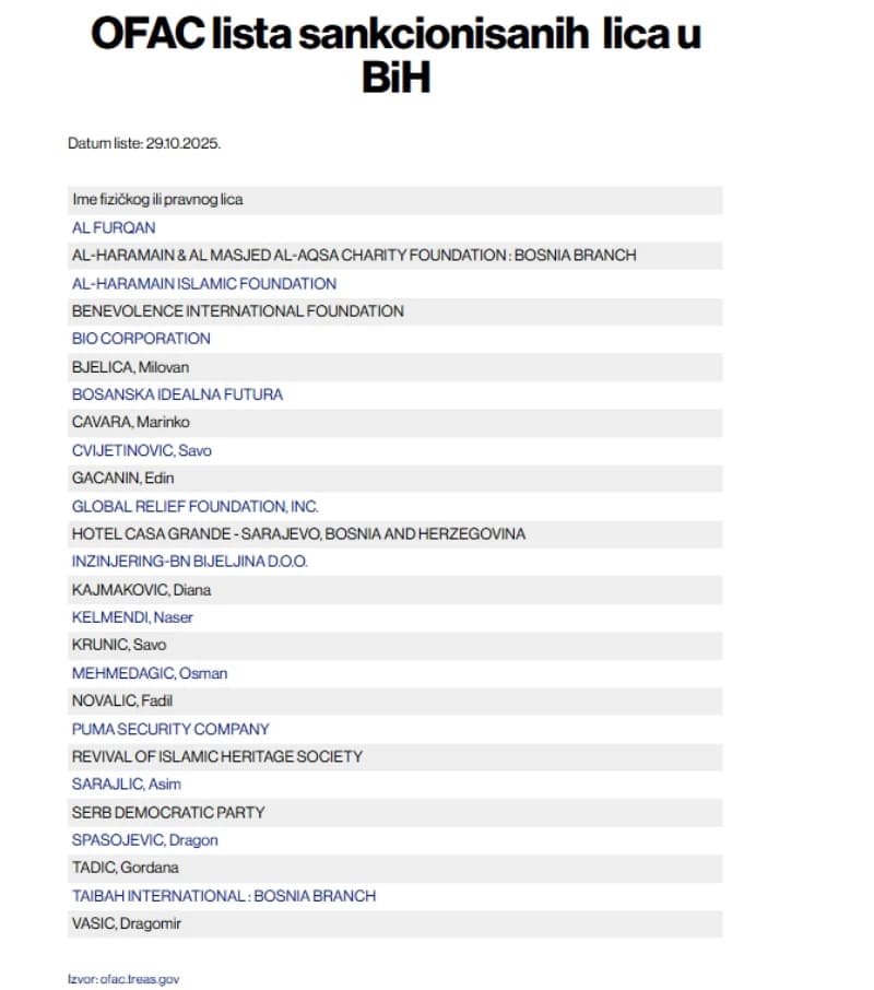 Popis sankcioniranih