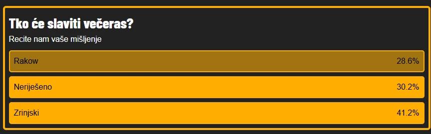 Rezultati ankete