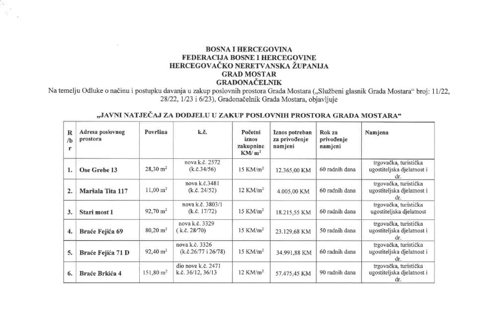 Grad Mostar raspisao je javni natječaj za zakup poslovnih prostora na više lokacija.