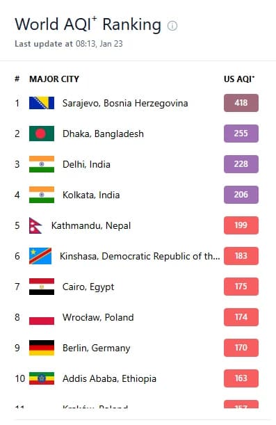 Indeks kvalitete zraka