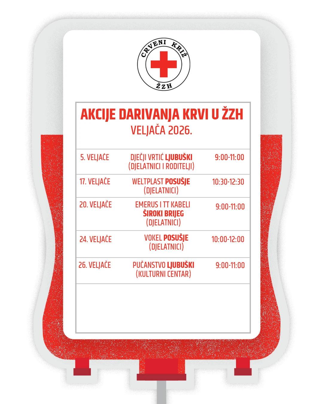 Akcije darivanja krvi u ŽZH u veljači