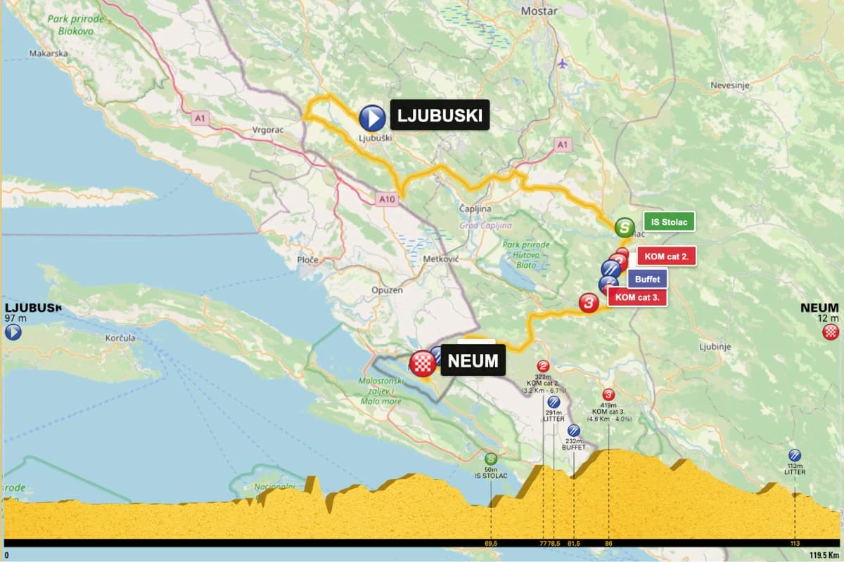 Kraljevska etapa odlučuje prvog pobjednika Toura BiH