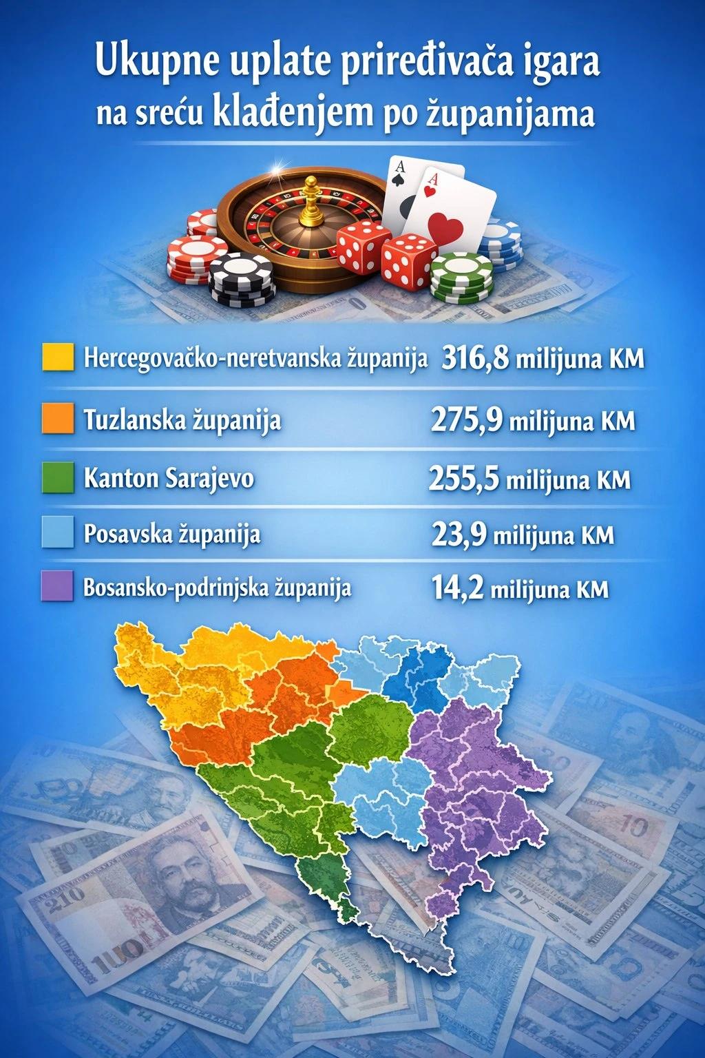 Novac u kladionicama