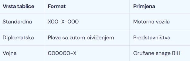 Vrste registarskih tablica