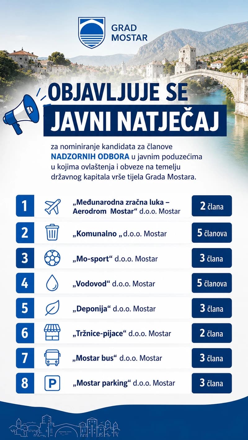 Natječaj Grada Mostara