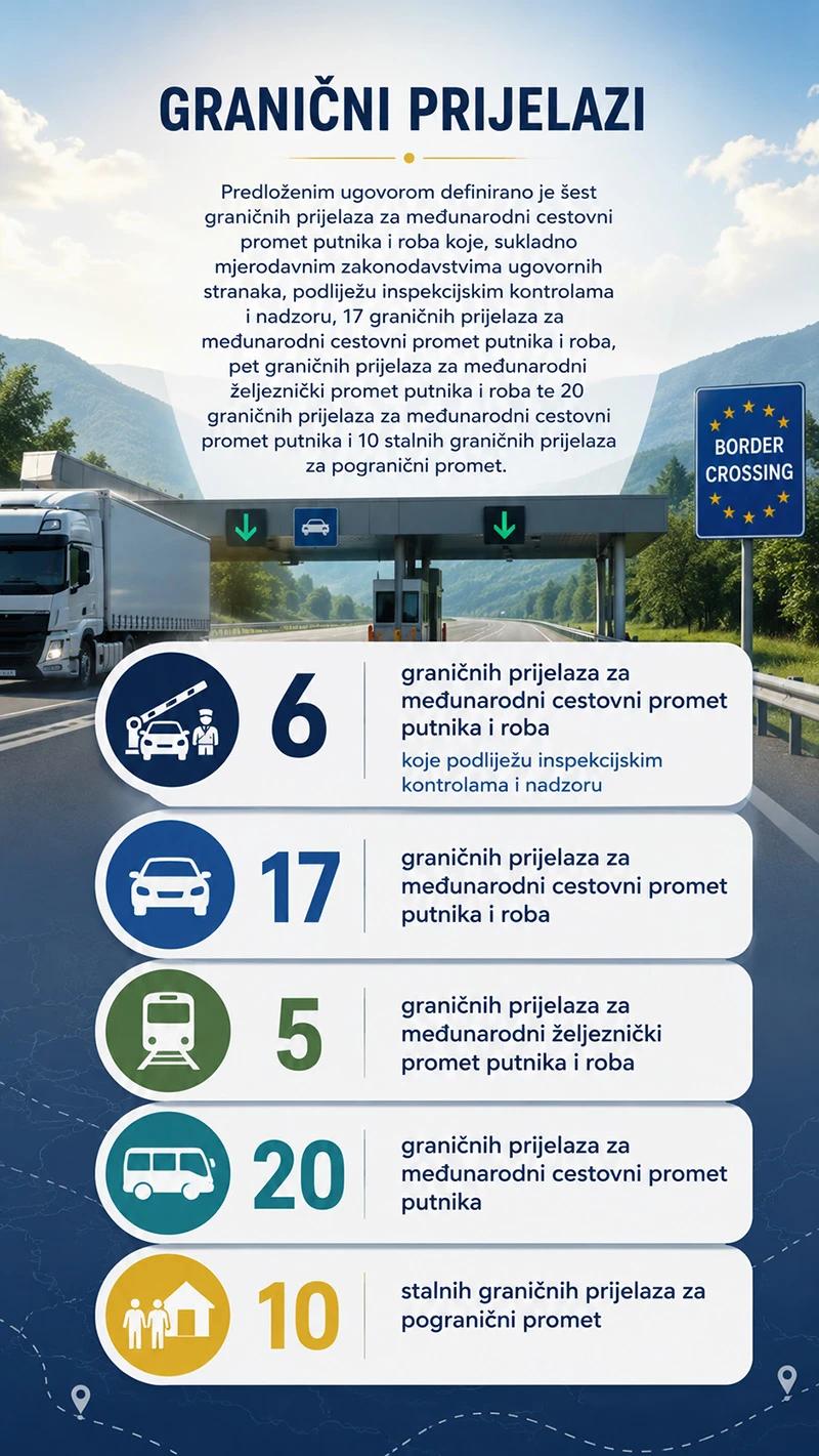 Detalji ugovora s Hrvatskom